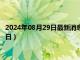 2024年08月29日最新消息：西藏造老銀元價格（2024年08月29日）