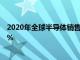 2020年全球半導體銷售額仍然有4640億美元同比增長10.8%
