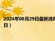 2024年08月29日最新消息：民國五年銀元價格（2024年08月29日）