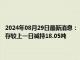 2024年08月29日最新消息：【comex白銀庫存】8月28日COMEX白銀庫存較上一日減持18.05噸