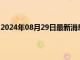 2024年08月29日最新消息：9月降息預期加強白銀期貨齊跌