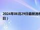 2024年08月29日最新消息：段祺瑞像銀元價格（2024年08月29日）
