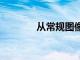 從常規圖像創建3D對象模型