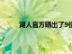 湖人官方曬出了9位本賽季離開球隊的球員照片