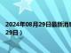 2024年08月29日最新消息：新疆省造老銀元價格（2024年08月29日）