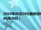 2024年08月29日最新消息：民國五年袁大頭銀元價格（2024年08月29日）