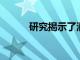 研究揭示了潛在的新化合物家族