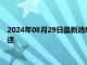 2024年08月29日最新消息：市場注意力轉移 倫敦銀短線上漲迅速