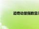 道奇動量指數顯示進入規劃的項目數量激增