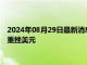 2024年08月29日最新消息：倫敦銀大幅回落 日本央行鷹派信號重挫美元