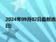 2024年09月02日最新消息：今日銀的市場價查詢(2024年9月2日)