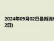 2024年09月02日最新消息：現在白銀價格多少一克(2024年9月2日)