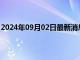 2024年09月02日最新消息：2024年9月2日倫敦銀價格查詢