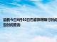 最新今日9月02日巴音郭楞限行時間規定、外地車限行嗎、今天限行尾號限行限號最新規定時間查詢