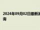 2024年09月02日最新消息：2024年9月2日今日白銀報價查詢