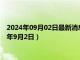 2024年09月02日最新消息：國際白銀價格今天多少一克（2024年9月2日）