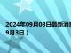 2024年09月03日最新消息：今日白銀價格多少錢一克（2024年9月3日）