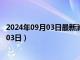 2024年09月03日最新消息：黎元洪銀元價格（2024年09月03日）