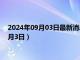 2024年09月03日最新消息：紐約白銀期貨實(shí)時(shí)行情（2024年9月3日）