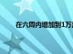 在六周內(nèi)增加到1萬(wàn)注冊(cè)用戶和100萬(wàn)3D模型上傳