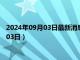 2024年09月03日最新消息：福建省造老銀元價格（2024年09月03日）