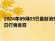 2024年09月03日最新消息：（2024年9月3日）白銀期貨價格今日行情查詢