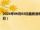 2024年09月03日最新消息：上海造老銀元價格（2024年09月03日）