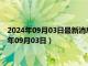 2024年09月03日最新消息：中華民國開國紀(jì)念銀元價格（2024年09月03日）