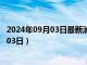 2024年09月03日最新消息：曹錕像銀元價格（2024年09月03日）