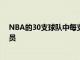 NBA的30支球隊中每支球隊都有一位球隊歷史上最好的球員