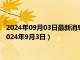 2024年09月03日最新消息：今日影響白銀價(jià)格重要數(shù)據(jù)一覽（2024年9月3日）