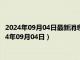 2024年09月04日最新消息：2024年1盎司生肖彩銀幣價格（2024年09月04日）