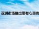亞洲市場推出帶有心率傳感器的Redmi Band：價格規(guī)格等