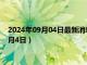 2024年09月04日最新消息：今日白銀T+D價格走勢（2024年9月4日）
