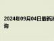 2024年09月04日最新消息：2024年9月4日今日白銀價(jià)格查詢