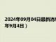 2024年09月04日最新消息：國際白銀價格今天多少一克（2024年9月4日）