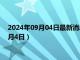 2024年09月04日最新消息：白銀期貨價格今日行情（2024年9月4日）