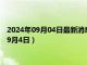 2024年09月04日最新消息：白銀回收價(jià)格多少錢一克（2024年9月4日）