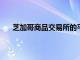 芝加哥商品交易所的平均日交易量在其產品線上飆升