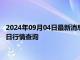 2024年09月04日最新消息：（2024年9月3日）白銀期貨價(jià)格今日行情查詢