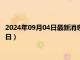 2024年09月04日最新消息：民國三年銀元價(jià)格（2024年09月04日）