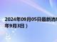 2024年09月05日最新消息：今日現(xiàn)貨白銀價格最新查詢（2024年9月3日）