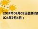 2024年09月05日最新消息：今日影響白銀價格重要數(shù)據(jù)一覽（2024年9月4日）