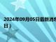 2024年09月05日最新消息：上海造老銀元價格（2024年09月05日）
