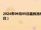 2024年09月05日最新消息：中國白銀今天的價格（2024年9月4日）