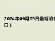 2024年09月05日最新消息：中國白銀今天的價格（2024年9月5日）