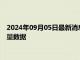 2024年09月05日最新消息：2024年9月5日ETF白銀最新凈持倉量數(shù)據(jù)