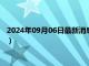 2024年09月06日最新消息：今日白銀最新報價（2024年9月6日）