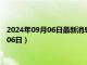 2024年09月06日最新消息：福建省造老銀元價格（2024年09月06日）