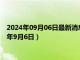 2024年09月06日最新消息：國際白銀價格今天多少一克（2024年9月6日）